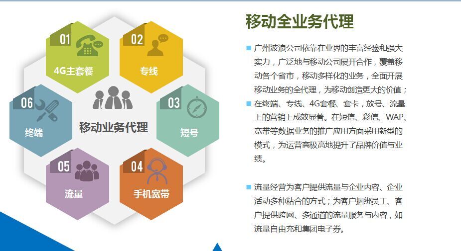 解决方案